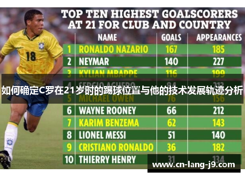 如何确定C罗在21岁时的踢球位置与他的技术发展轨迹分析