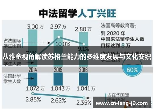 从雅金视角解读苏格兰能力的多维度发展与文化交织
