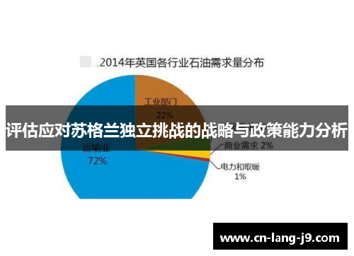 评估应对苏格兰独立挑战的战略与政策能力分析