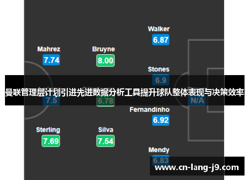 曼联管理层计划引进先进数据分析工具提升球队整体表现与决策效率