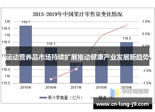 运动营养品市场持续扩展推动健康产业发展新趋势