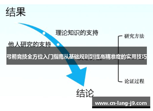 弓箭竞技全方位入门指南从基础规则到提高精准度的实用技巧