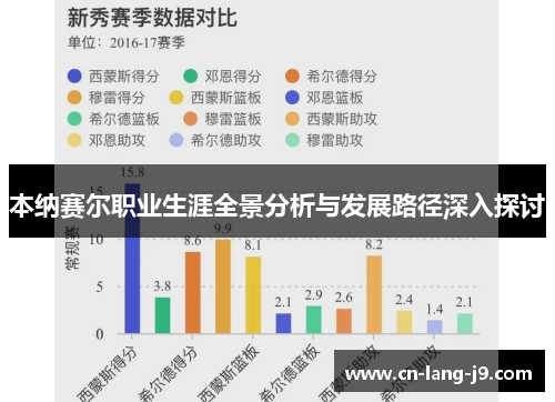 本纳赛尔职业生涯全景分析与发展路径深入探讨