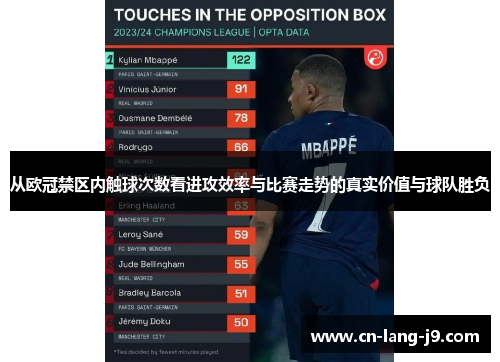 从欧冠禁区内触球次数看进攻效率与比赛走势的真实价值与球队胜负
