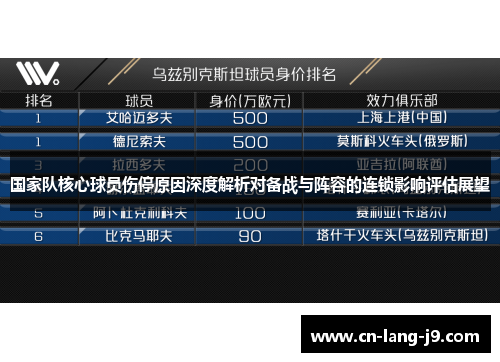 国家队核心球员伤停原因深度解析对备战与阵容的连锁影响评估展望