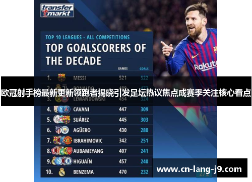 欧冠射手榜最新更新领跑者揭晓引发足坛热议焦点成赛季关注核心看点