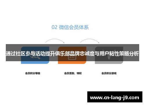 通过社区参与活动提升俱乐部品牌忠诚度与用户粘性策略分析
